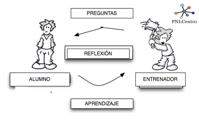 comunicación PNL jpeg